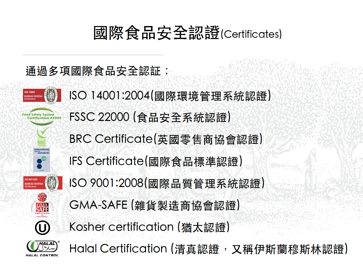 國際食品安全認證(Certificates)