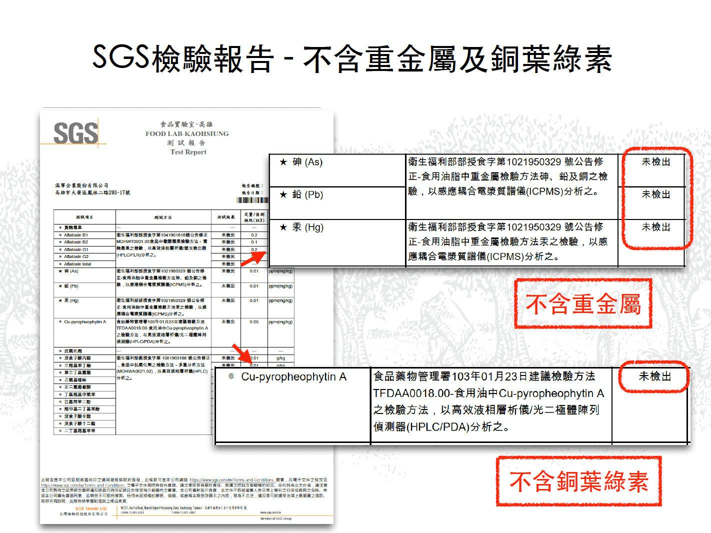 SGS檢驗合格-不含重金屬及銅葉綠素