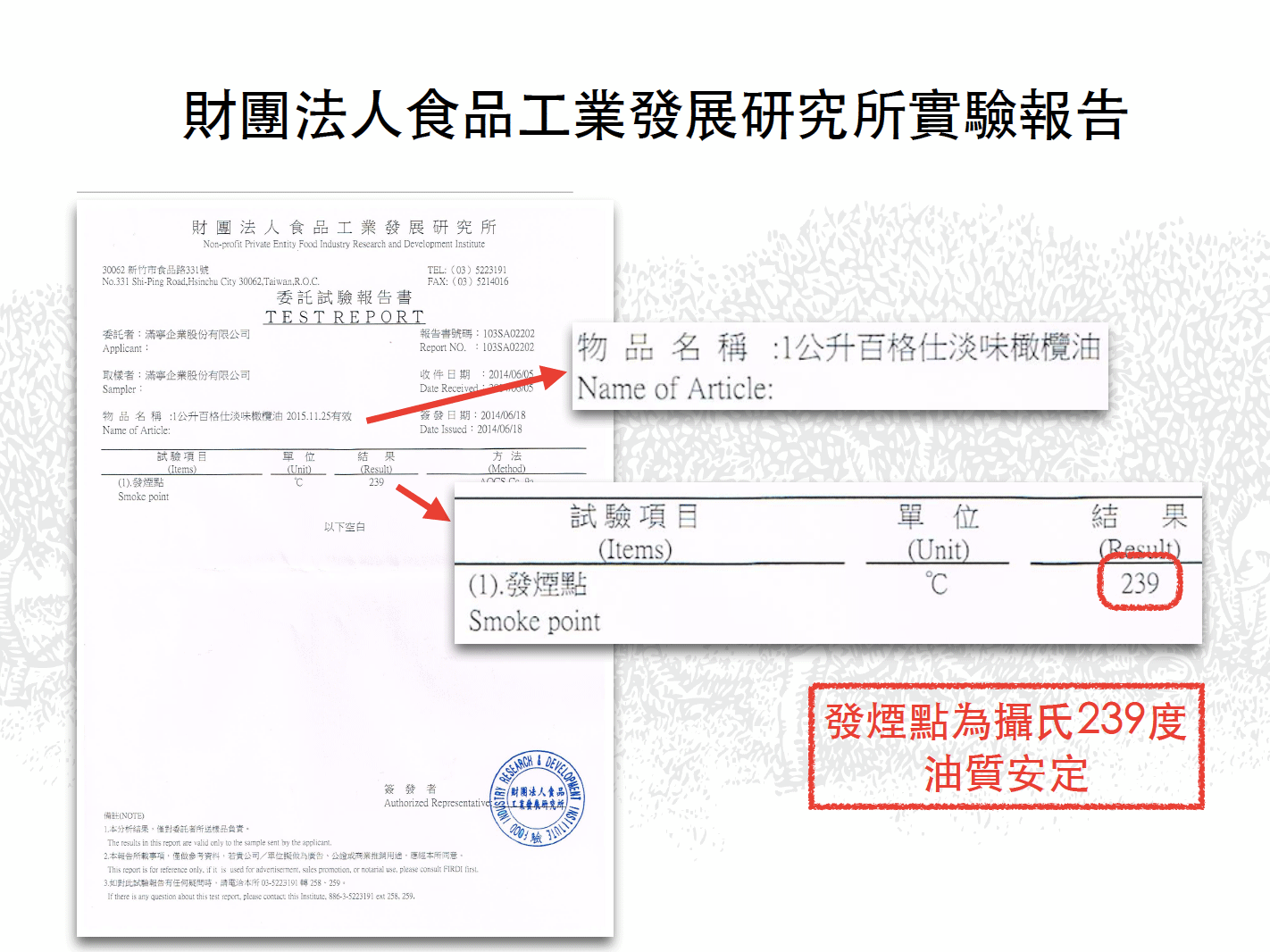 財團法人食品工業發展研究所檢驗報告