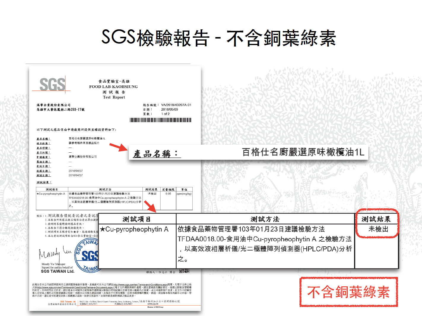 SGS檢驗報告-不含銅葉綠素