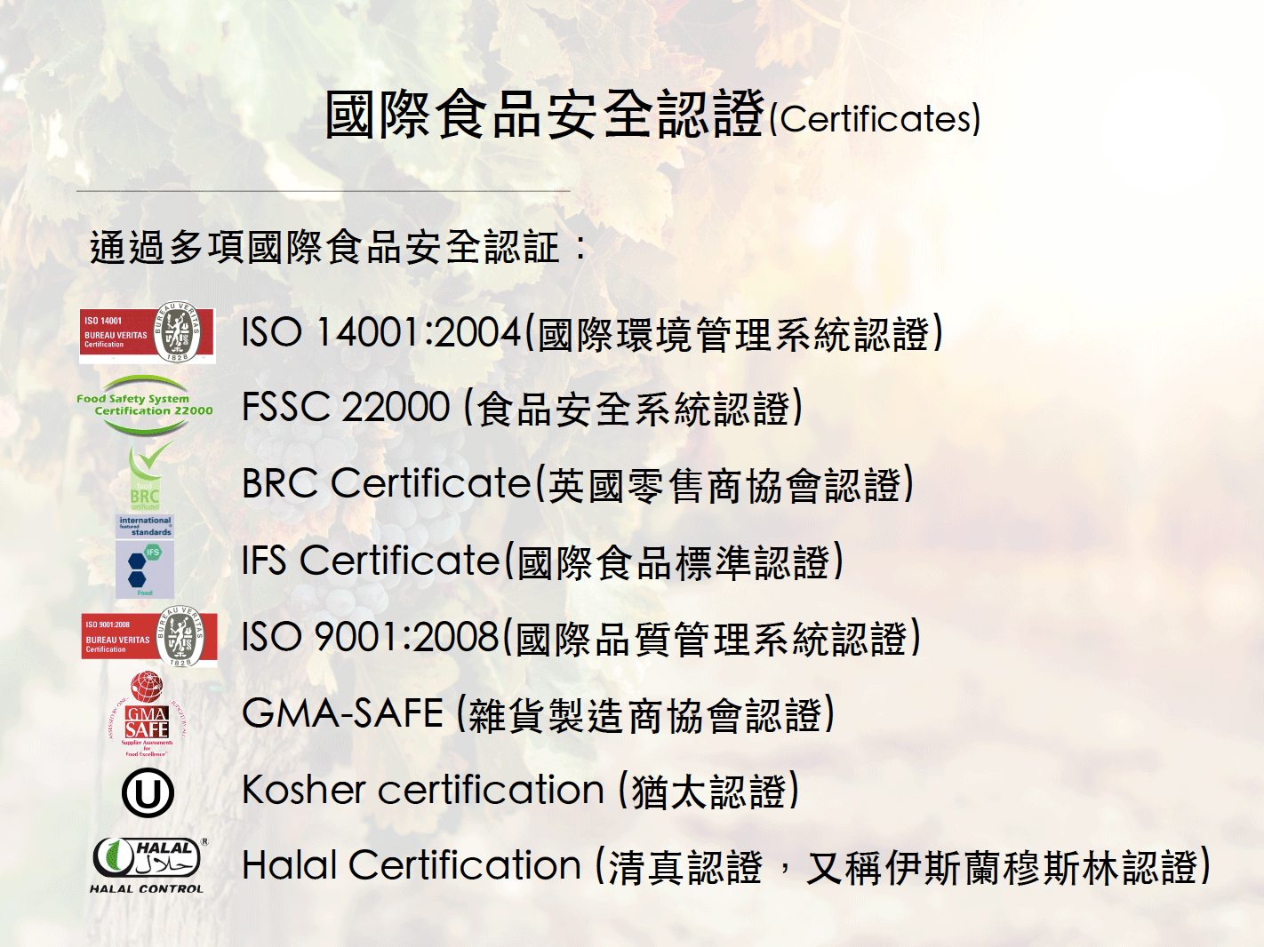 國際食品安全認證(Certificates)