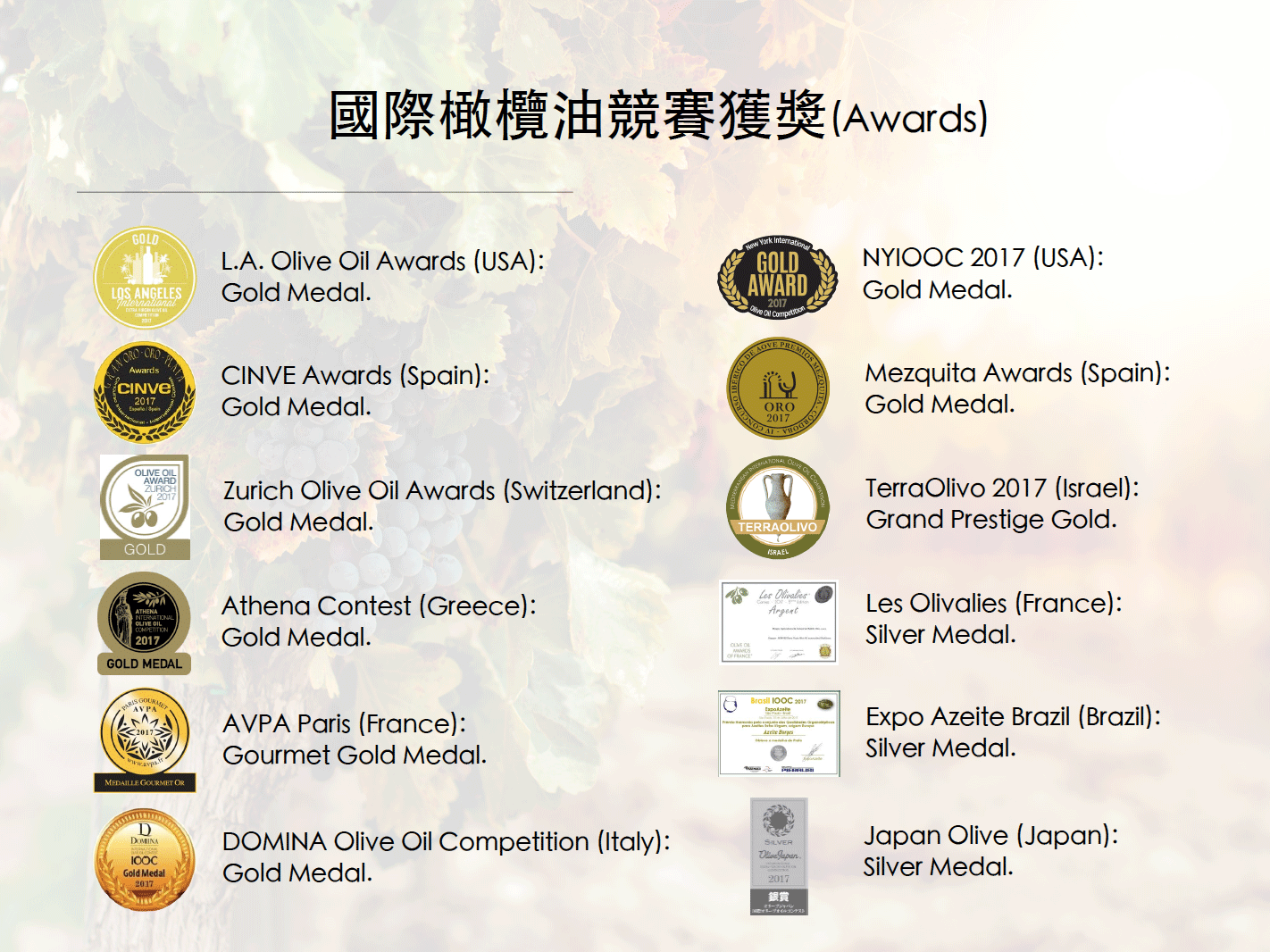 國際橄欖油競賽獲獎(Awards)