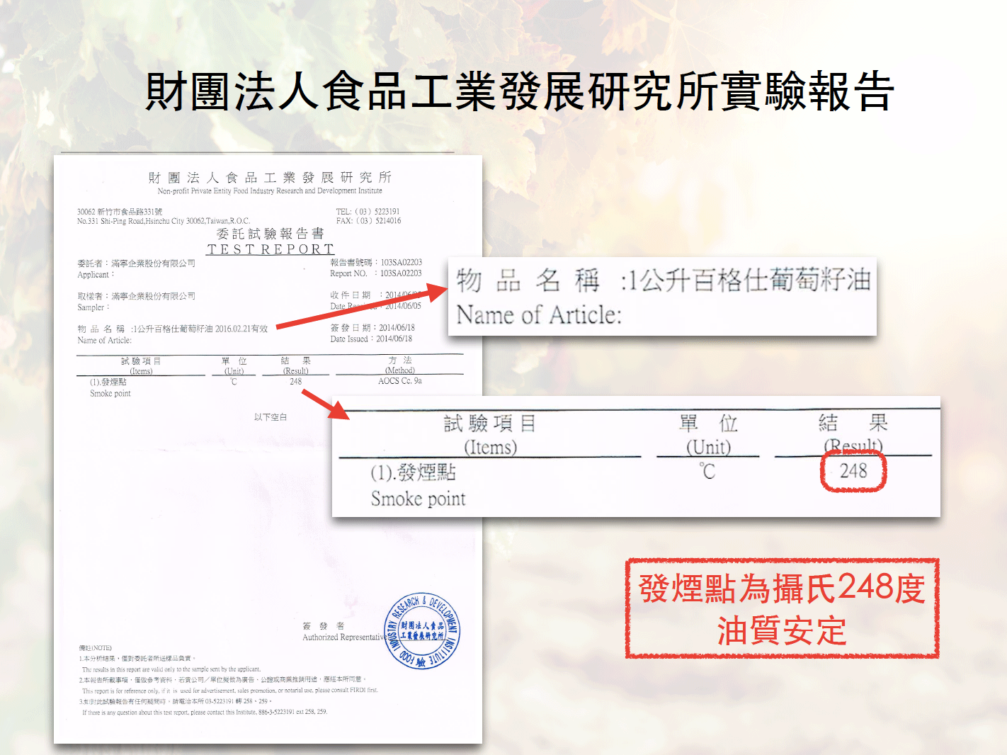 財團法人食品工業發展研究所檢驗報告